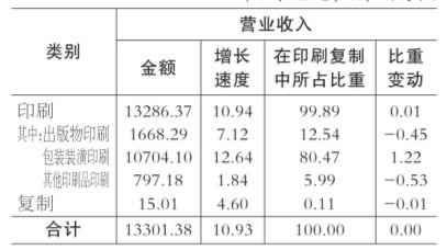 2021年中國新聞出版產業分析 打字復印服務的轉型與市場潛力